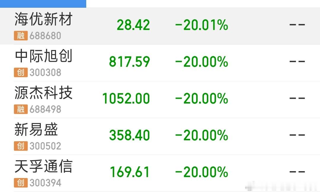 谁看到不说一句:卧槽合着机构的分析师们发了一晚的文章都没用啊 