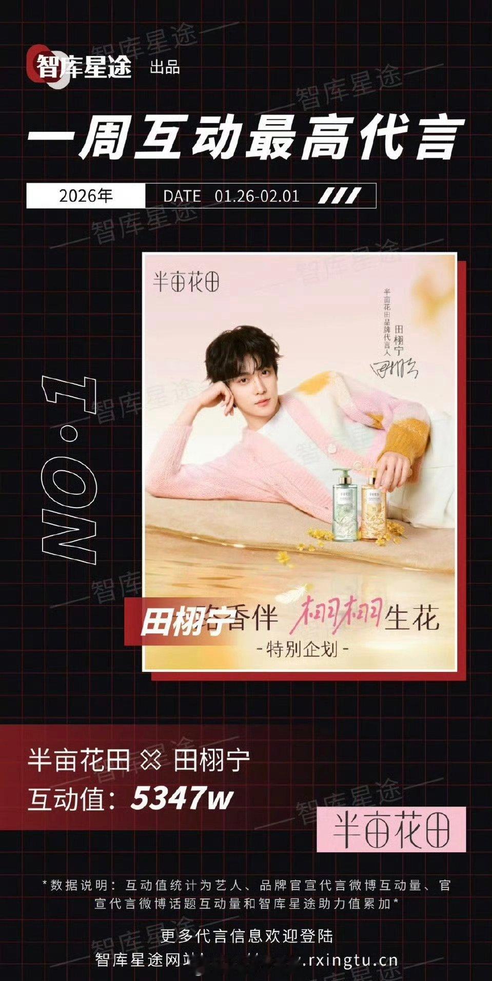 上周互动最高代言：田栩宁 