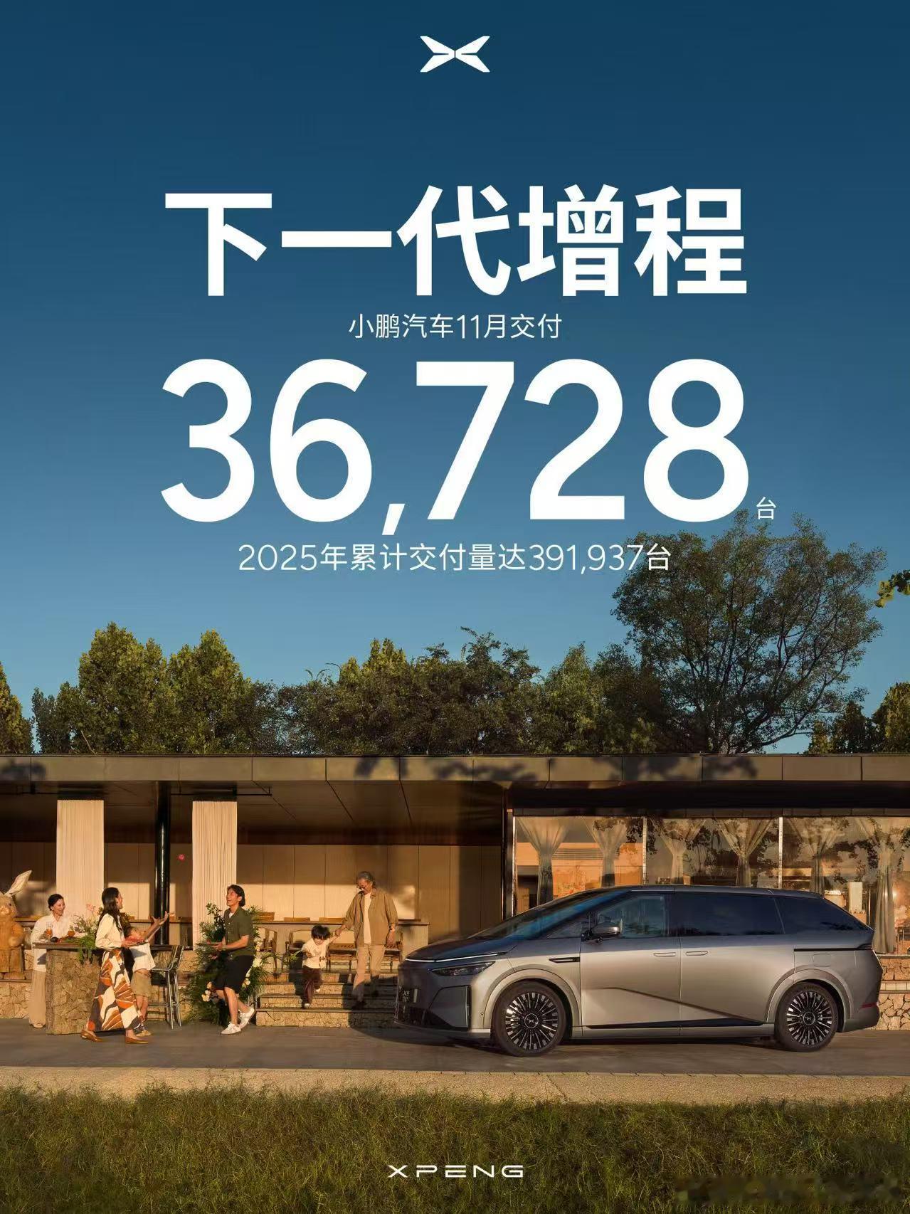 小鹏数据也来了 数据和十月相比也是下滑 好在x9刚上市12月应该能起点量  明年