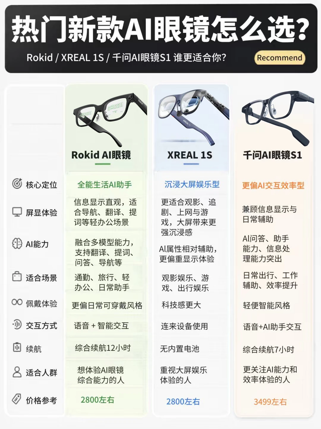 三款热门AI眼镜横测✨各有王牌，怎么选不纠结