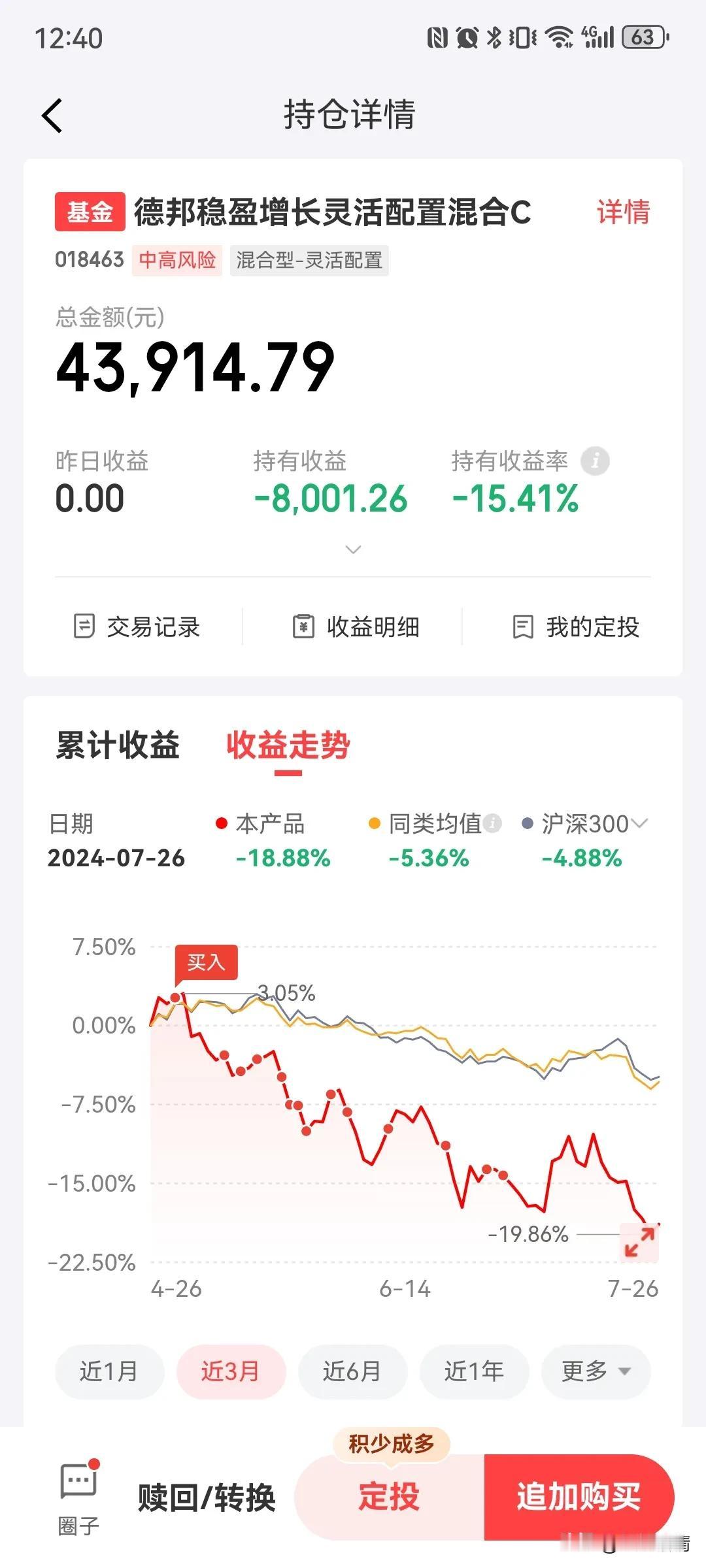 德邦稳盈增长，近三个月跌了18.88%，个人持仓近一年，却亏了15.41%。从二