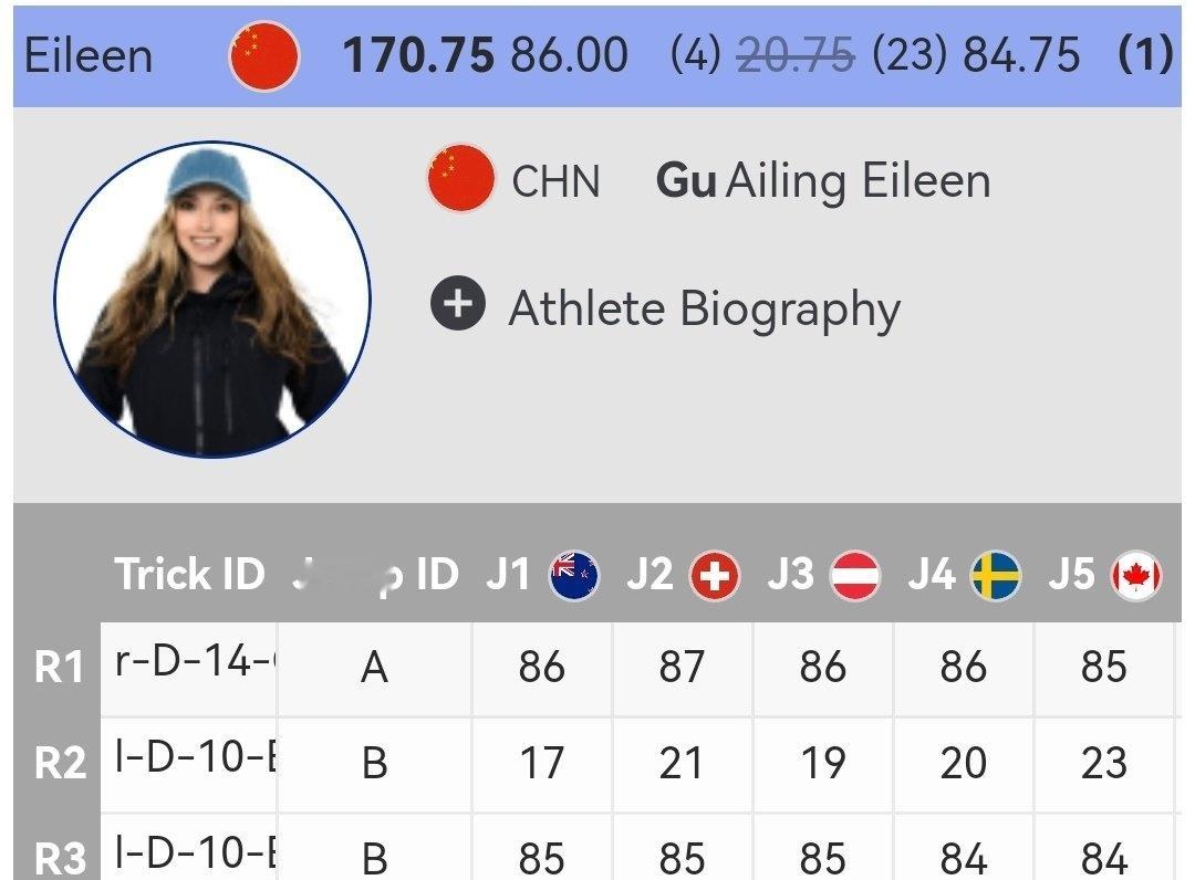 谷爱凌4年来第一次赛大跳台四年未战大跳台，谷爱凌以卫冕冠军身份回归，展现了超越成