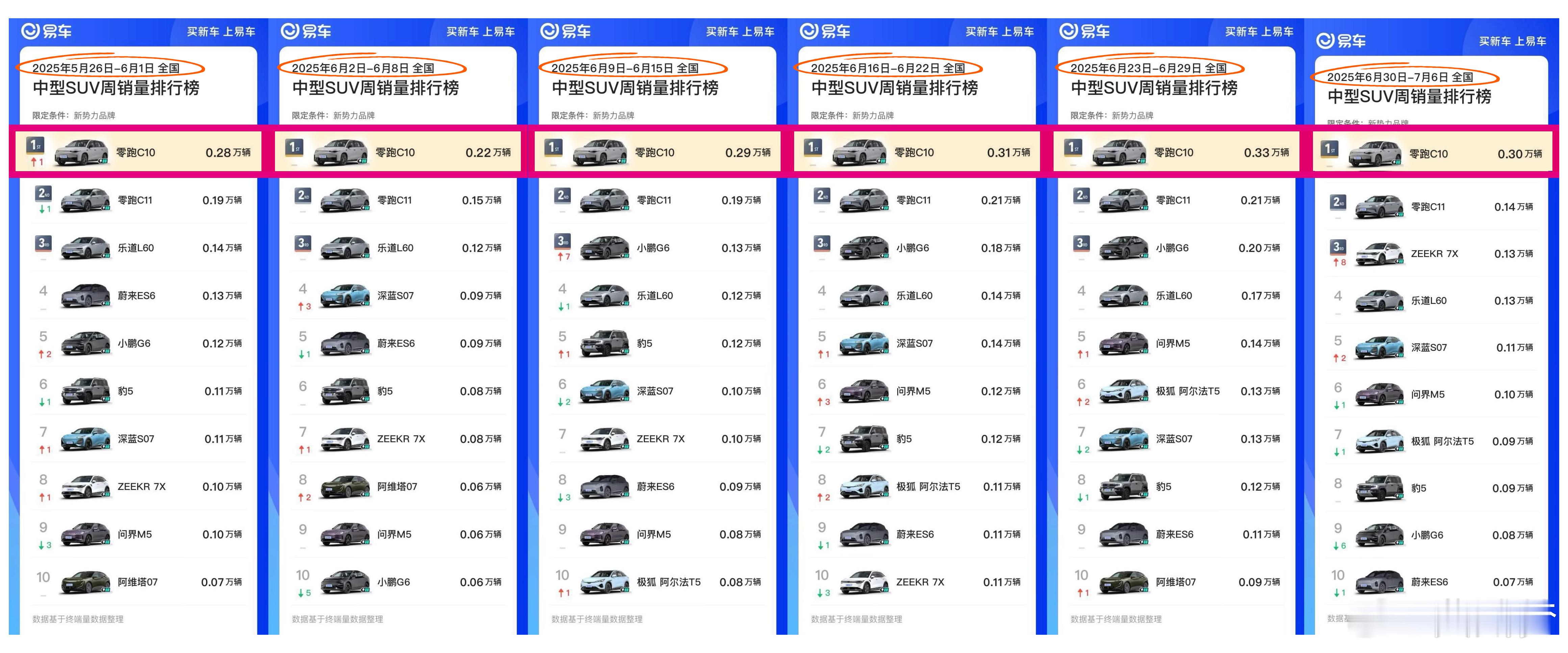 零跑这张图做的有点意思顶级炫耀了 ​​​