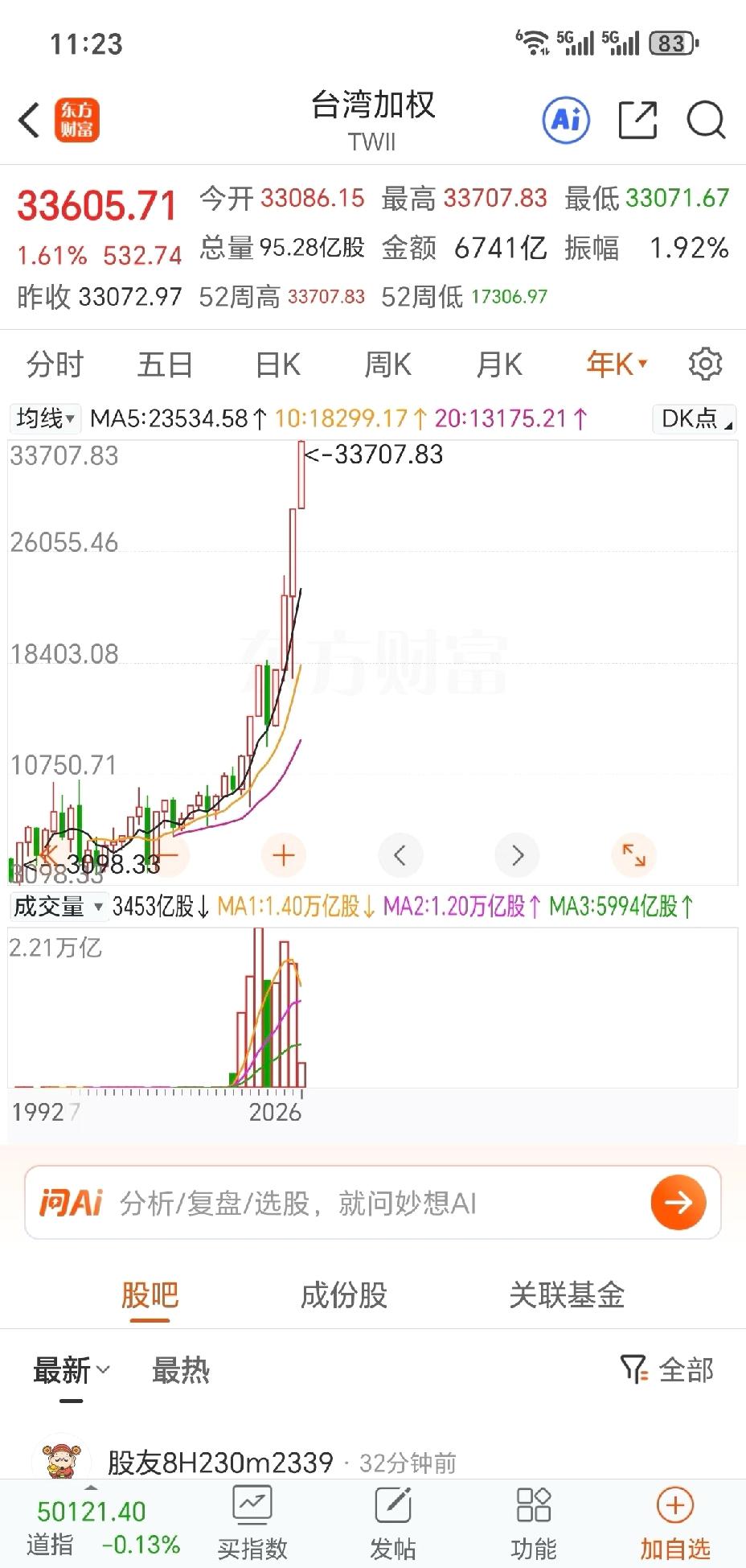 中国台湾地区股市春节前的势头确实挺猛，指数接连走高刷新纪录。这波表现和当地一些科