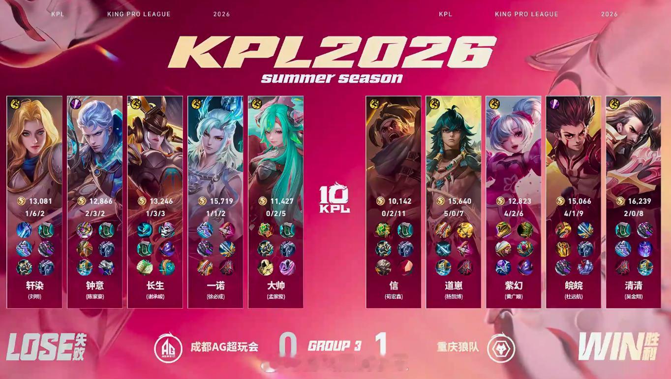皖皖的哪吒AG对战狼队恭喜狼队先拿一分，目前比分狼队 1:0 AG皖皖的哪吒获得