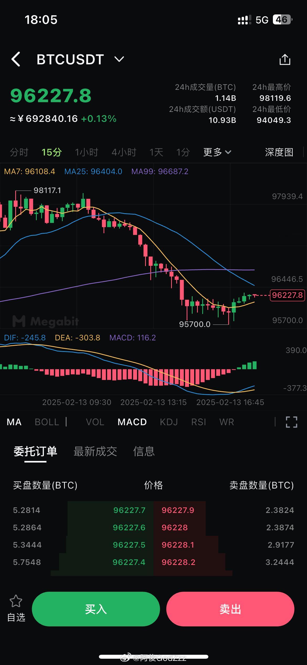 进场 看哆 9.78-9.85附近 