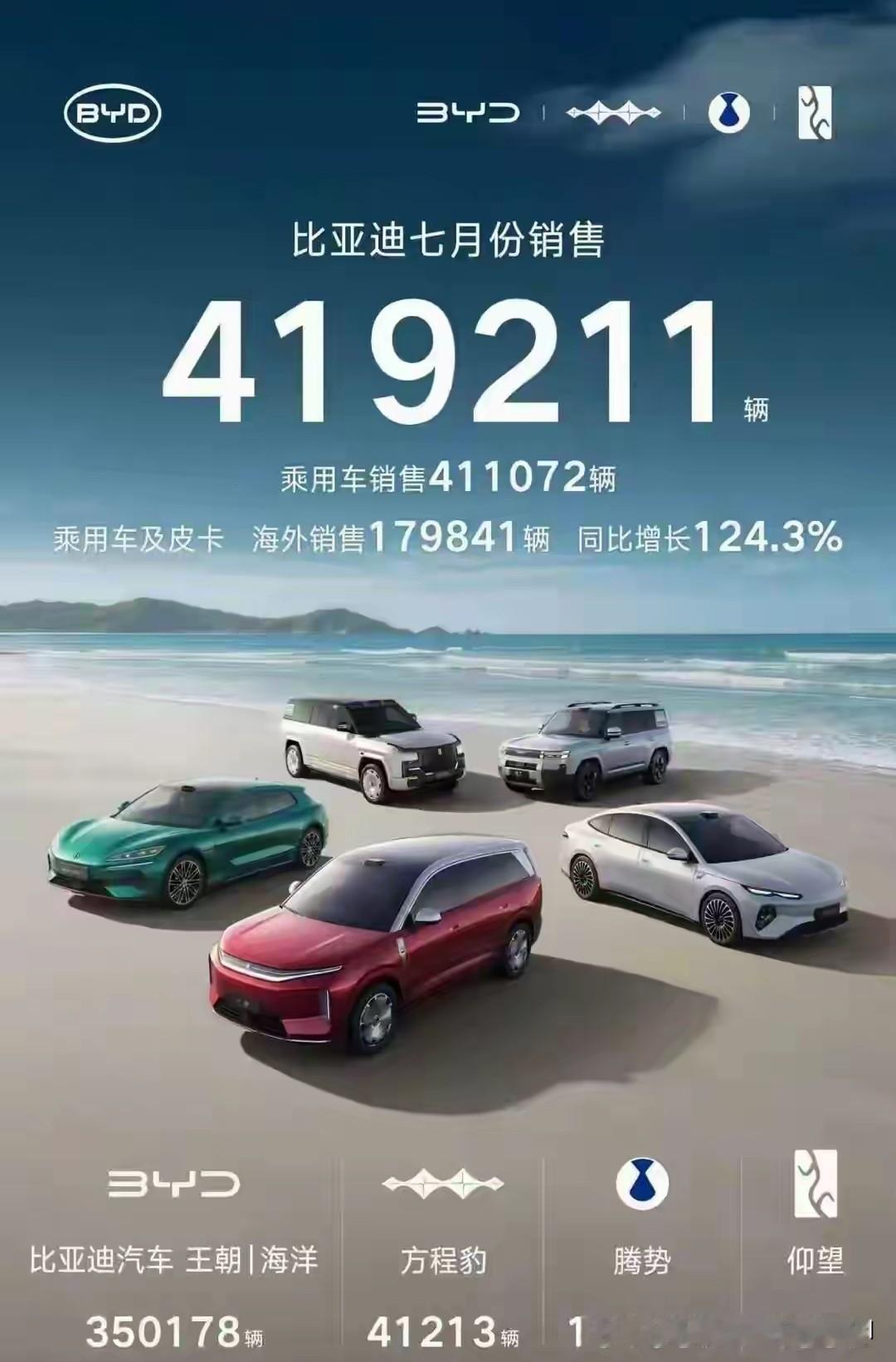 “中系三杰”，海外肉搏BBA步步为营，从百年车王丰田、大众口中夺食。
中系三杰比