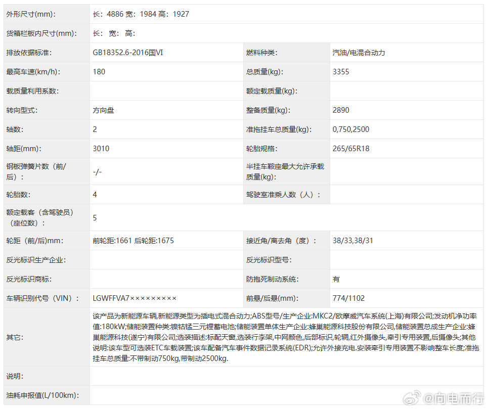 这小玩意还挺好看坦克300  外形尺寸：长4886 宽1984 高1927，轴距