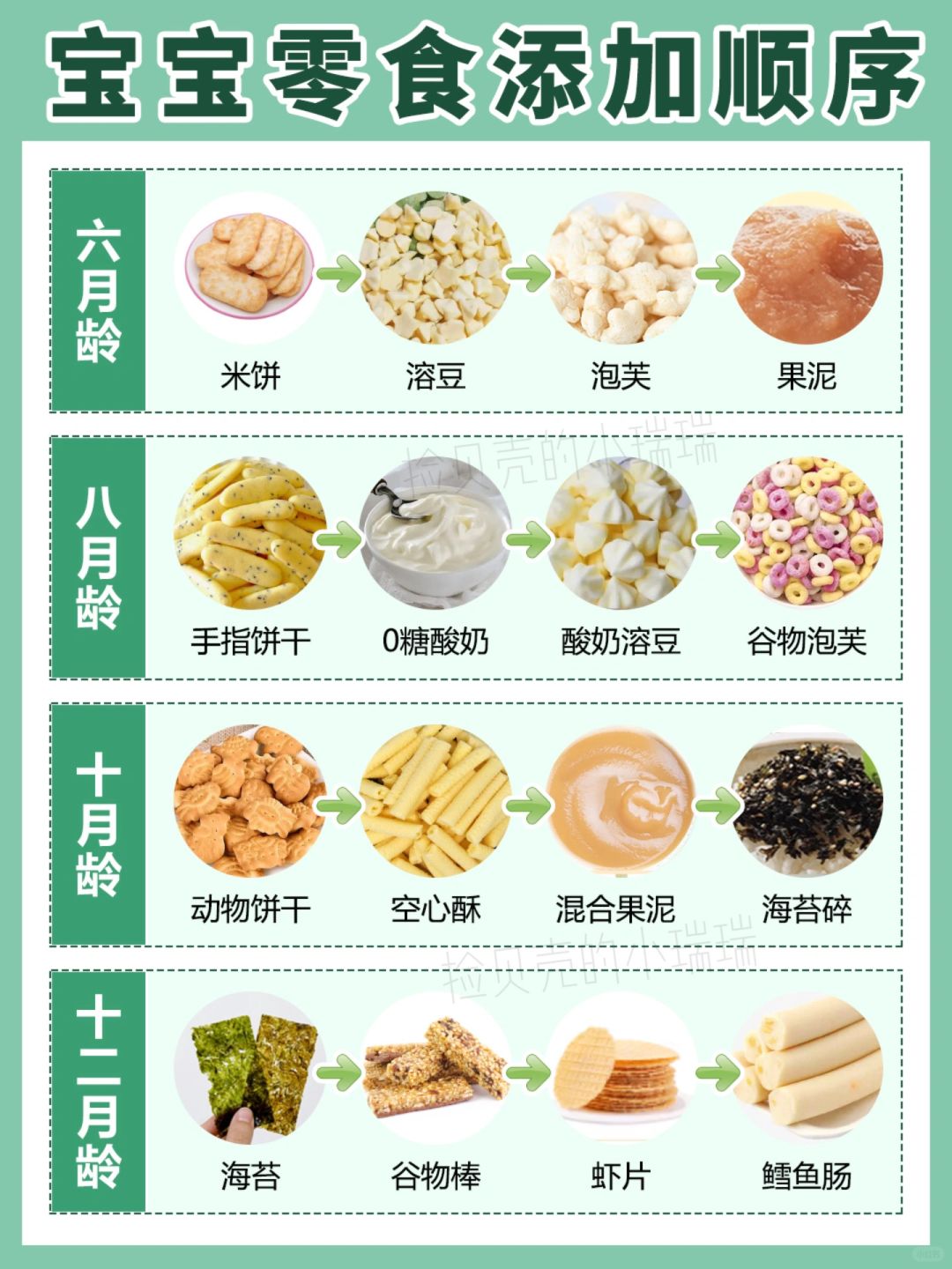 宝宝零食别乱吃，不同月龄宝宝零食这样选！