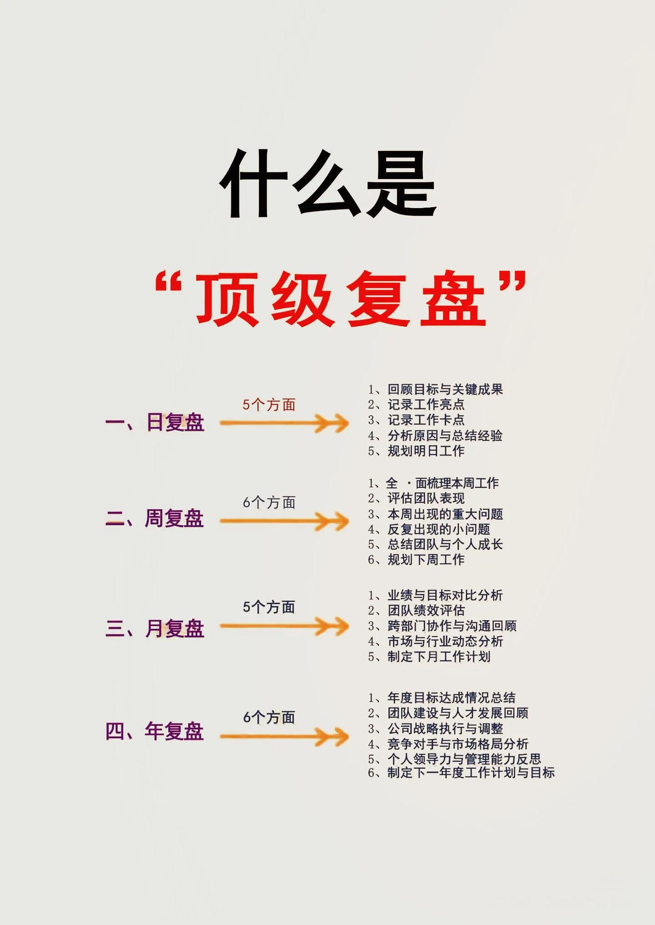 什么是顶级复盘？一定要学会复盘，万事事半功倍！