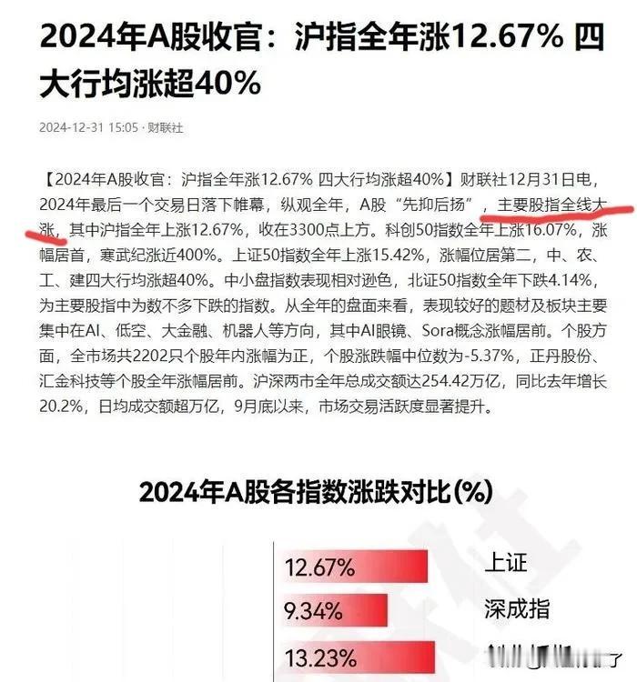 国内的事一定不要轻信国内媒体宣传，不信你就看这个媒体的报道数字，照这个统计，主要