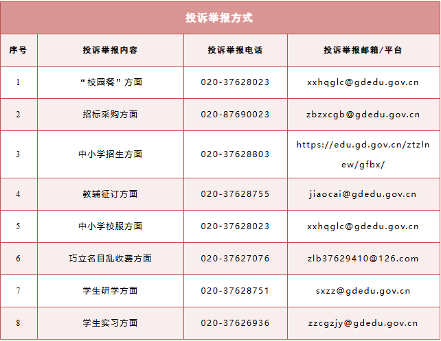 #广东公布教育领域问题投诉举报方式#【广东公布教育领域突出问题整治投诉举报方式 