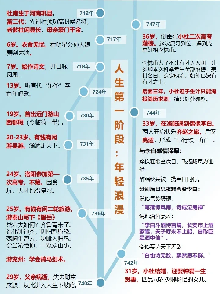 杜甫：混的蕞惨官二代，读懂他的诗❗️