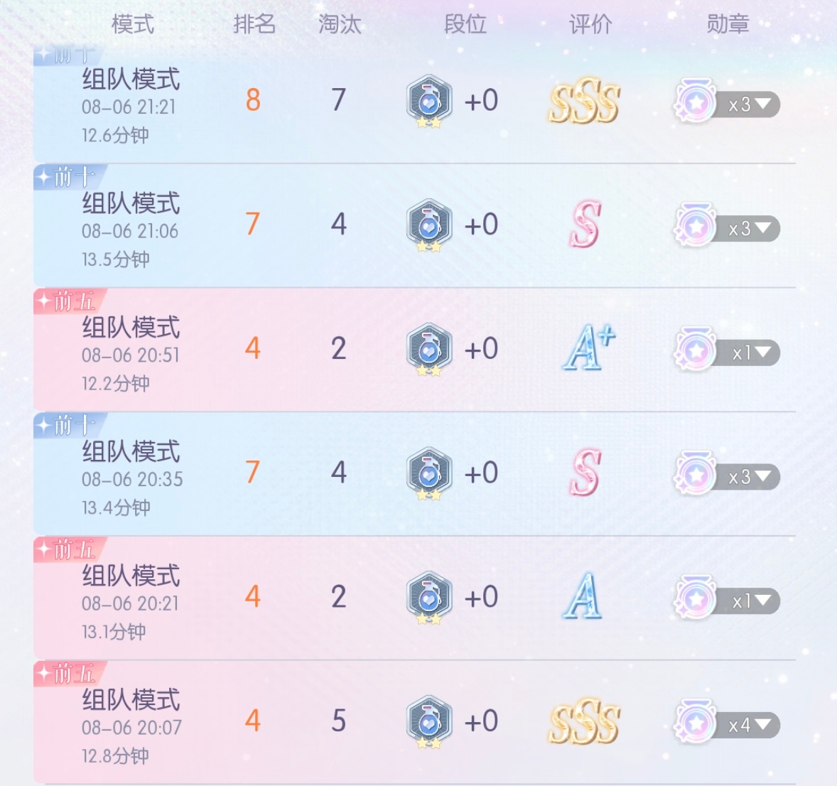 野排好难赢啊 尽力了