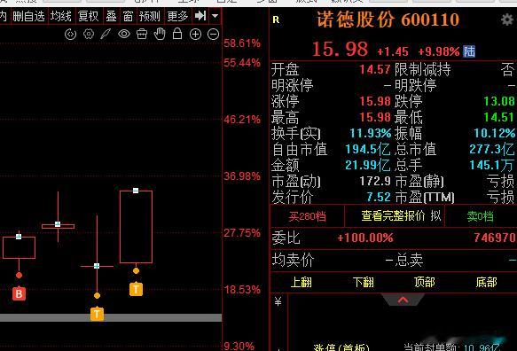 好咯，你们又祭天成功了。。。我真服了，是屁股太大了，不交筹码就不拉？真的难 