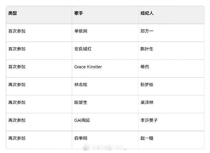 歌手2025首发阵容和经纪人网传《歌手2025》首发歌手和经纪人！GAI和李莎晏