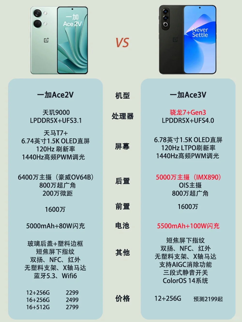 一加Ace3V新品提前曝光