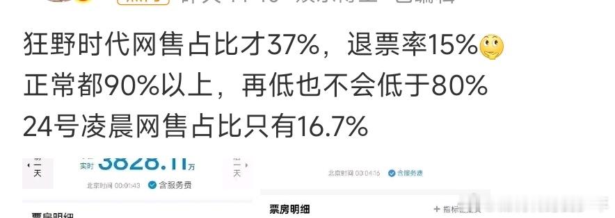 上热搜都是，这电影退漂率这么高，我买电影票还真的从来没退过，打算看了才订票，这部