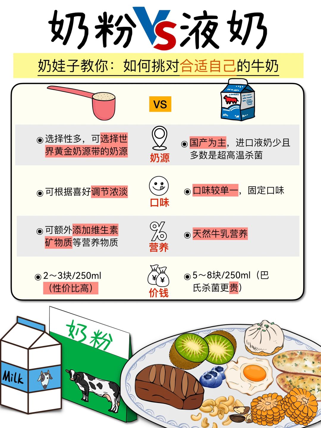 奶粉🆚液奶|奶娃子告诉你该怎么选‼️