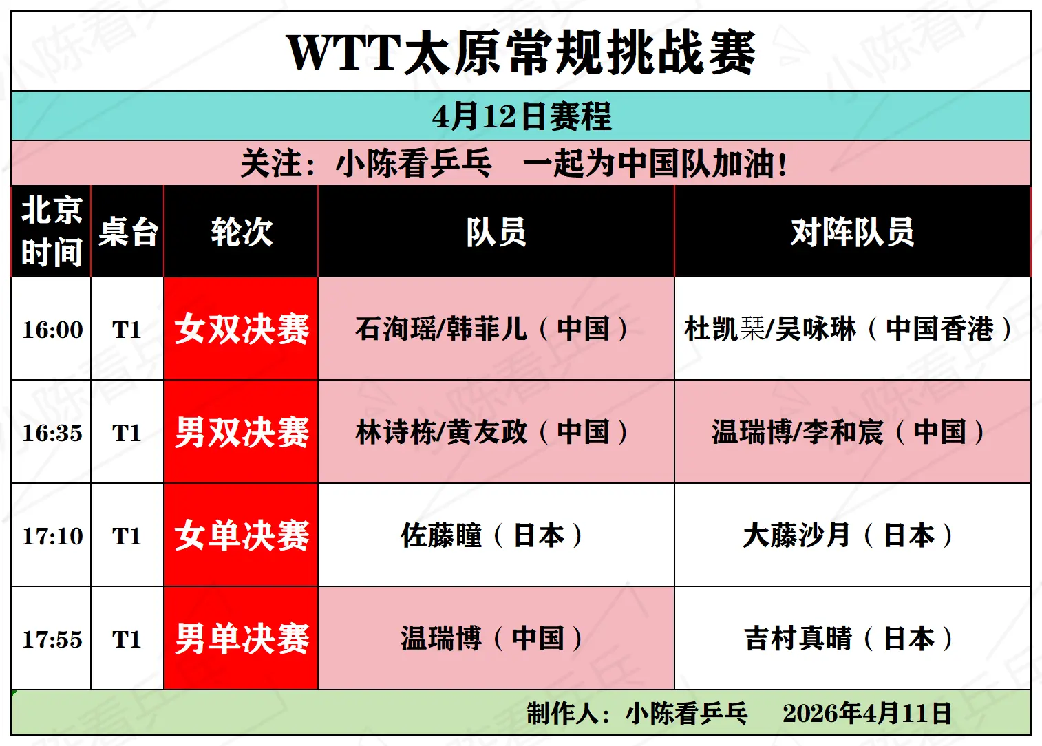 WTT太原常规挑战赛4月12日决赛赛程。WTT太原常规挑战赛4月12日...