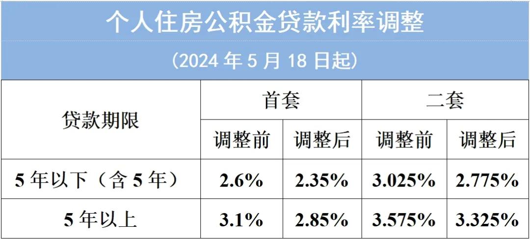 盘点自2025年1月1日即将实施的好消息：

一，打工人将有更多的工作时间跟机会