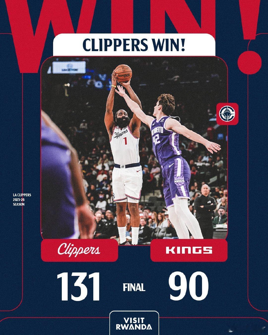 41分大胜国王，快船队北伐五连胜，看到场上球员攻防两端的发挥，一场一场让姚曳力挺