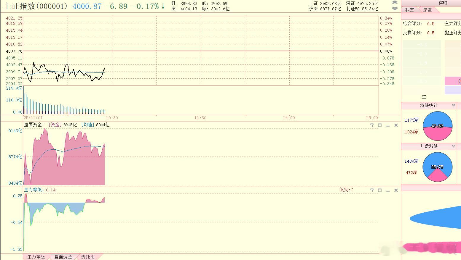 大盘应该没啥大事 ​​​