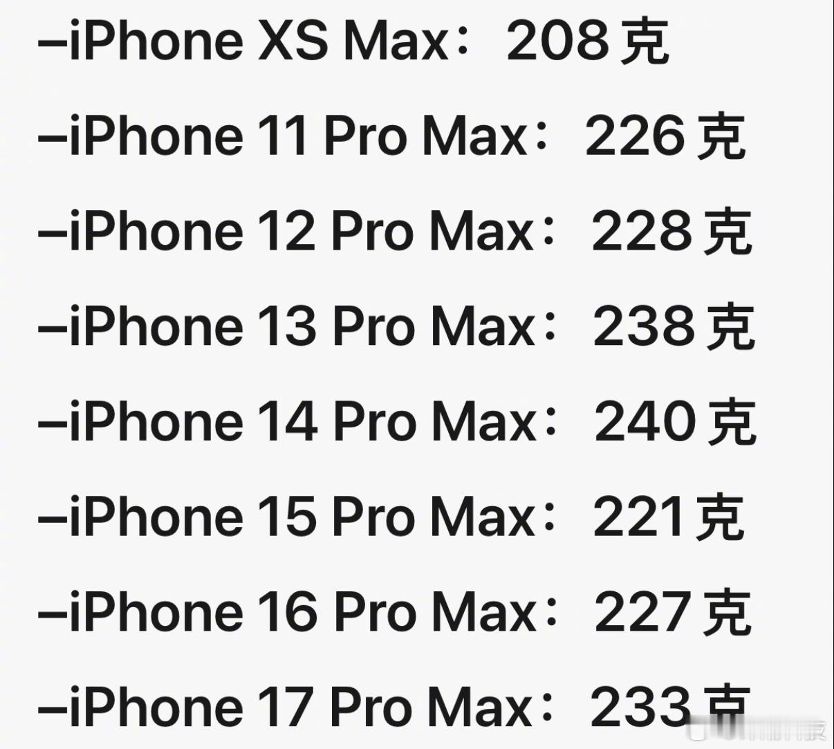 历代苹果Pro Max机型重量 
