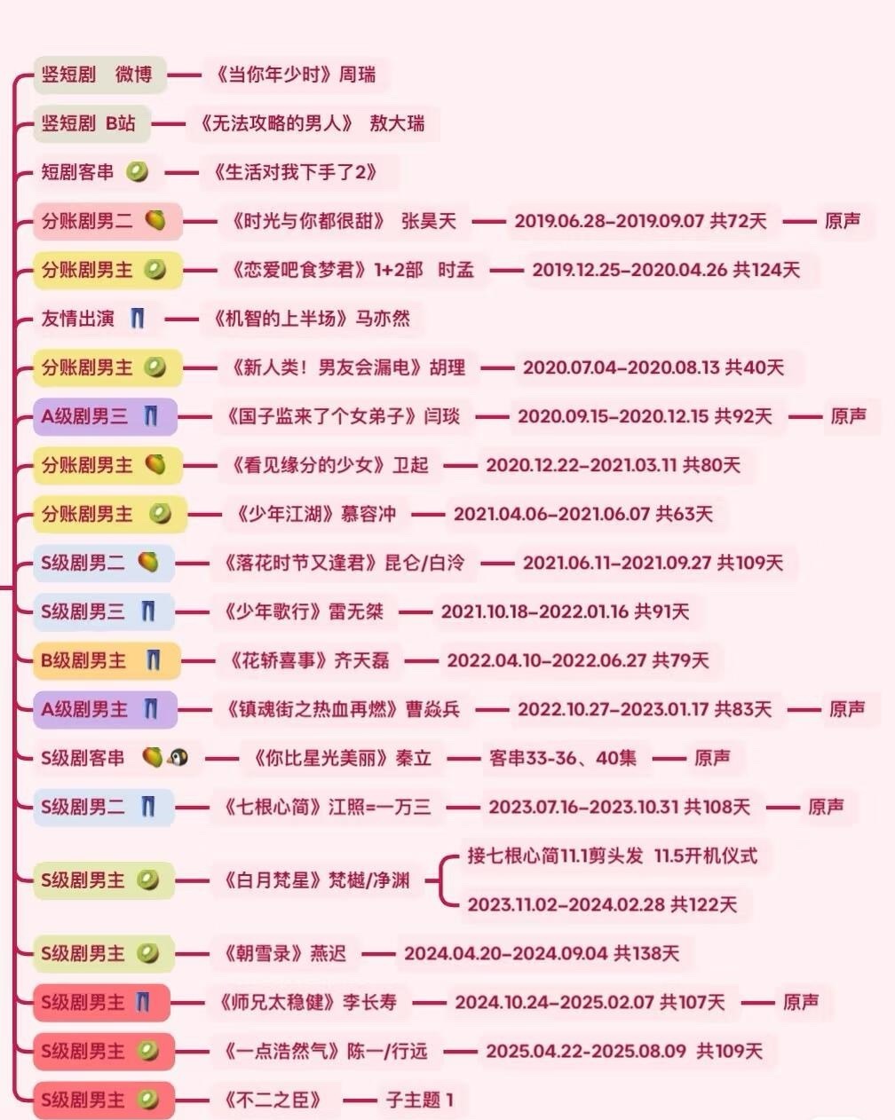 敖瑞鹏的来时路 