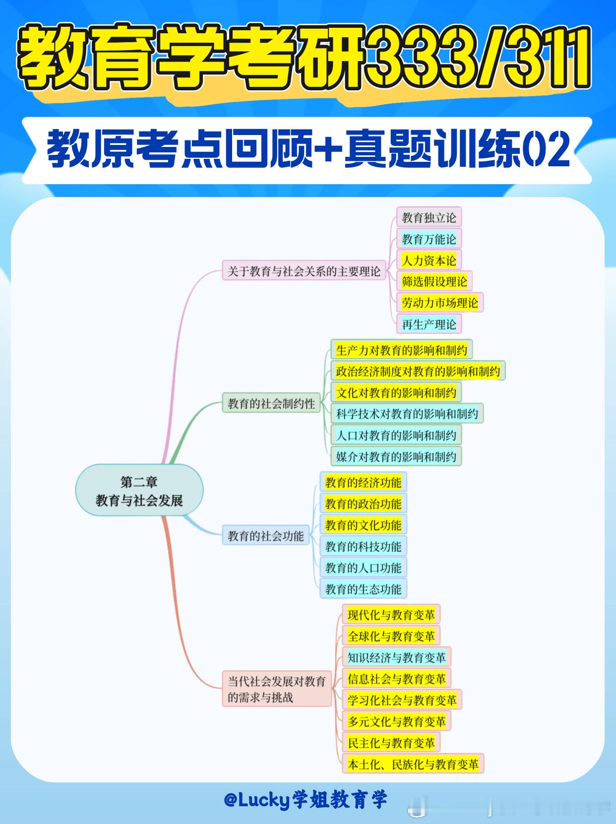 #决战考研##25考研##你好老师# 💥考点回顾+真题训练：教育与社会发展😎