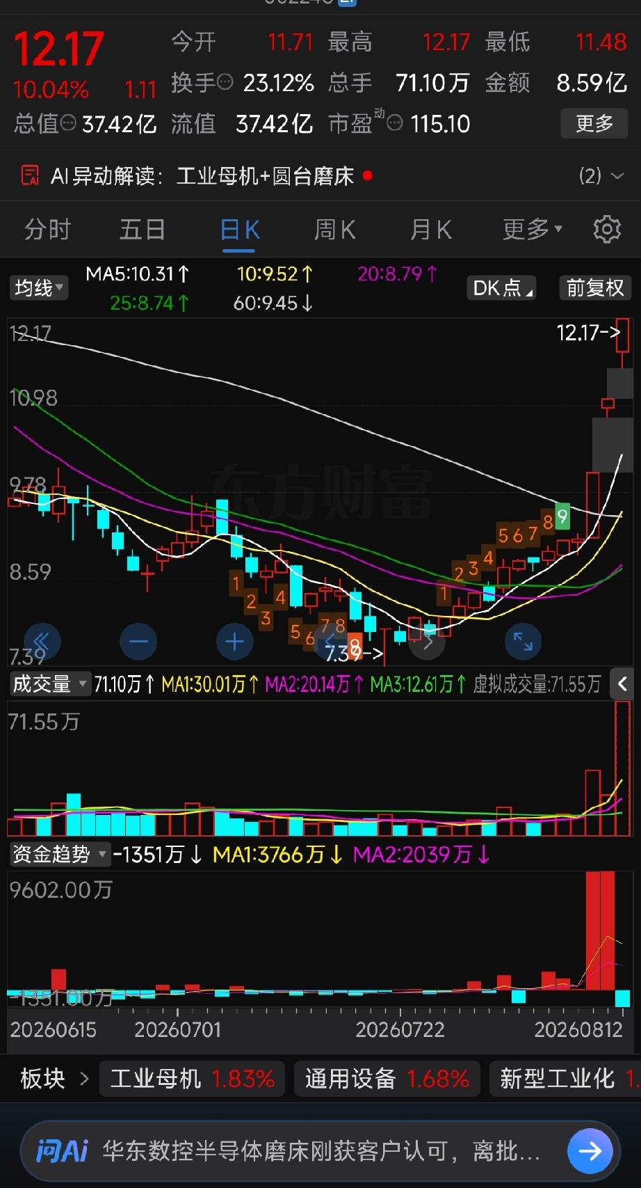 华东数控三连板！平衡市里三连板真牛
 
一、核心赛道定位：纯正工业母机+人形机器