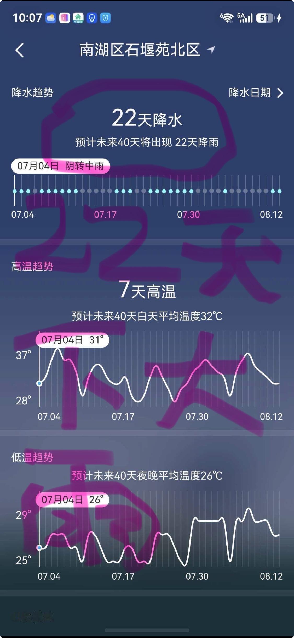 去桂林永福康养基地一个月半个月下暴雨，回浙江嘉兴一个月22天下大雨，这个夏天就快