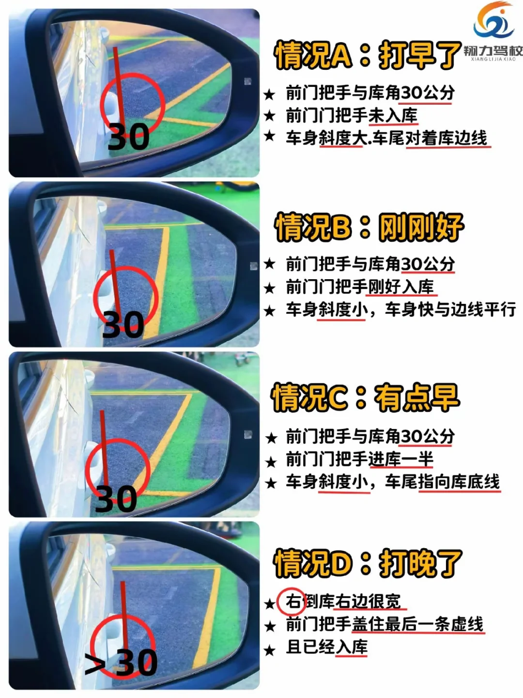 130 30 ② 情况A：打早了™九=取 * 前门把手与库角30公分 ...