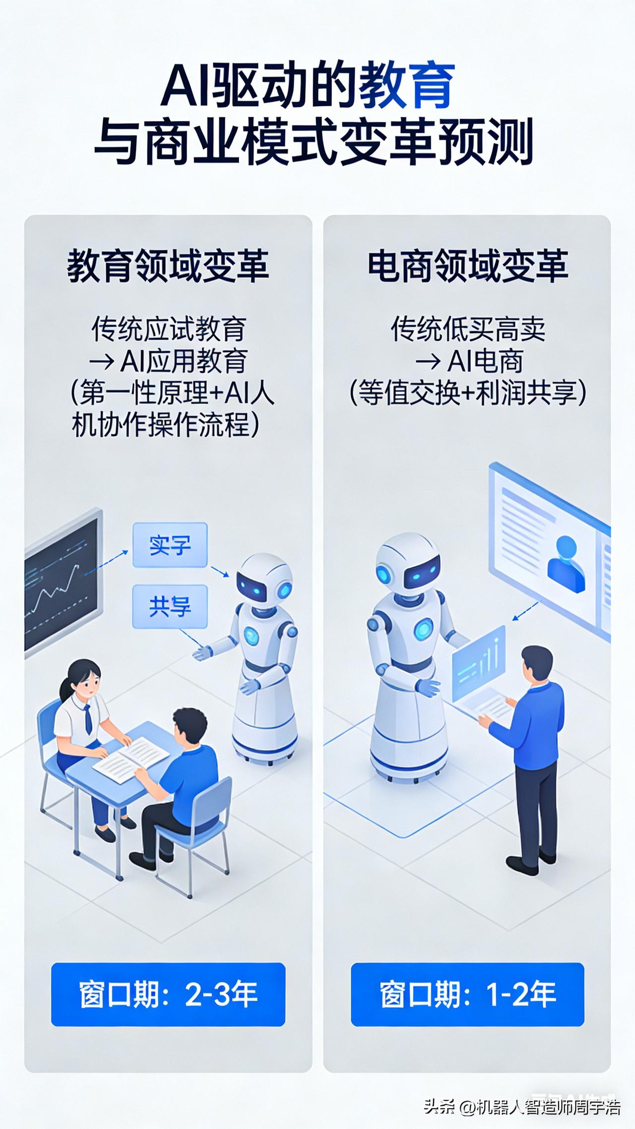 传统应试教育将被AI应用教育（第一性原理和AI人机协作操作流程）取代，窗口期为2