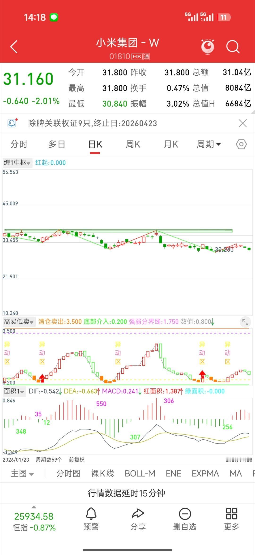 小米首次登顶全球开源大模型第一资本压根就没有给小米的大模型估值吧，甚至可能还是负