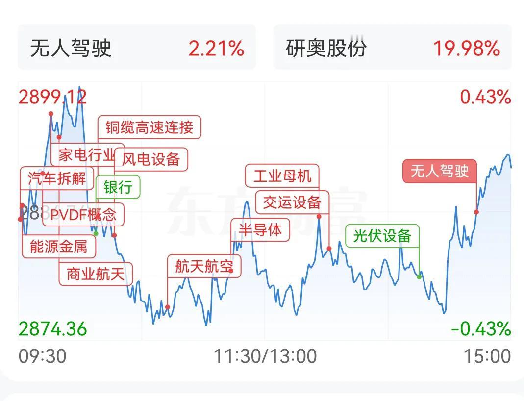 本周收盘啦！不出意外的话，周末又是各种利好消息，各种口嗨，到周一开盘又是绿油油的