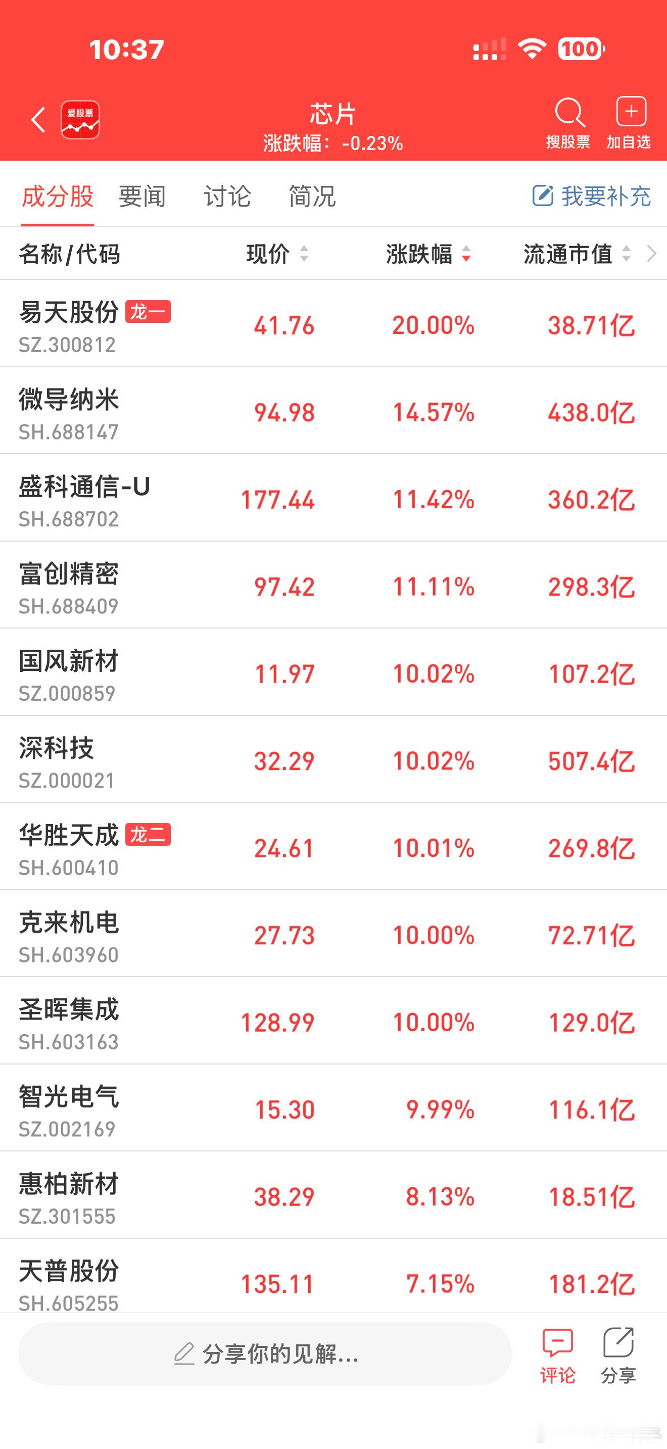 a股芯片芯片 【OpenAI：关于芯片供应 公司已做到“对未来需求心中有数”】O