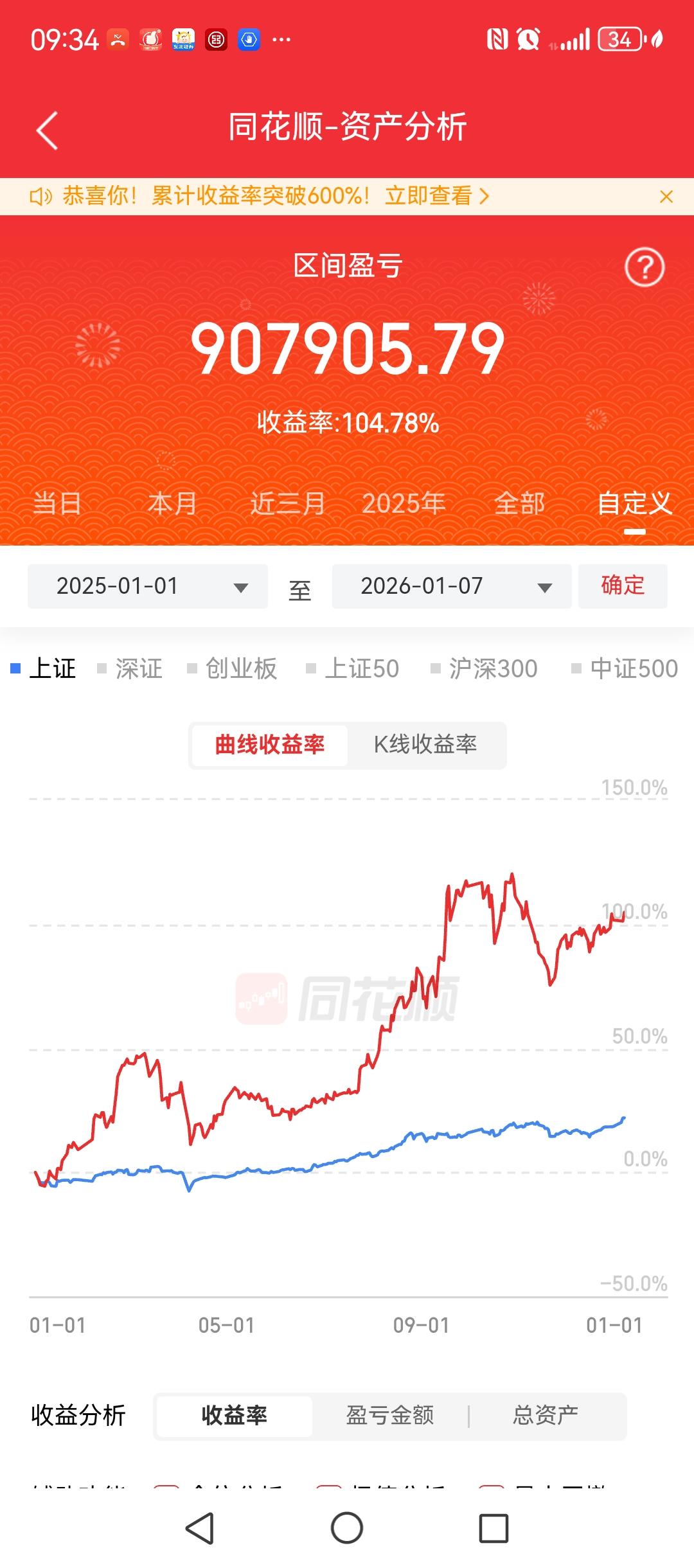 账户延续了去年11月底以来的反弹势头，从去年元旦到现在，一年左右的时间，账户是翻
