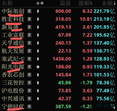 老白思索片刻，近期易中天股价大幅走高，其背后的驱动因素究竟是什么？市场给出了几则