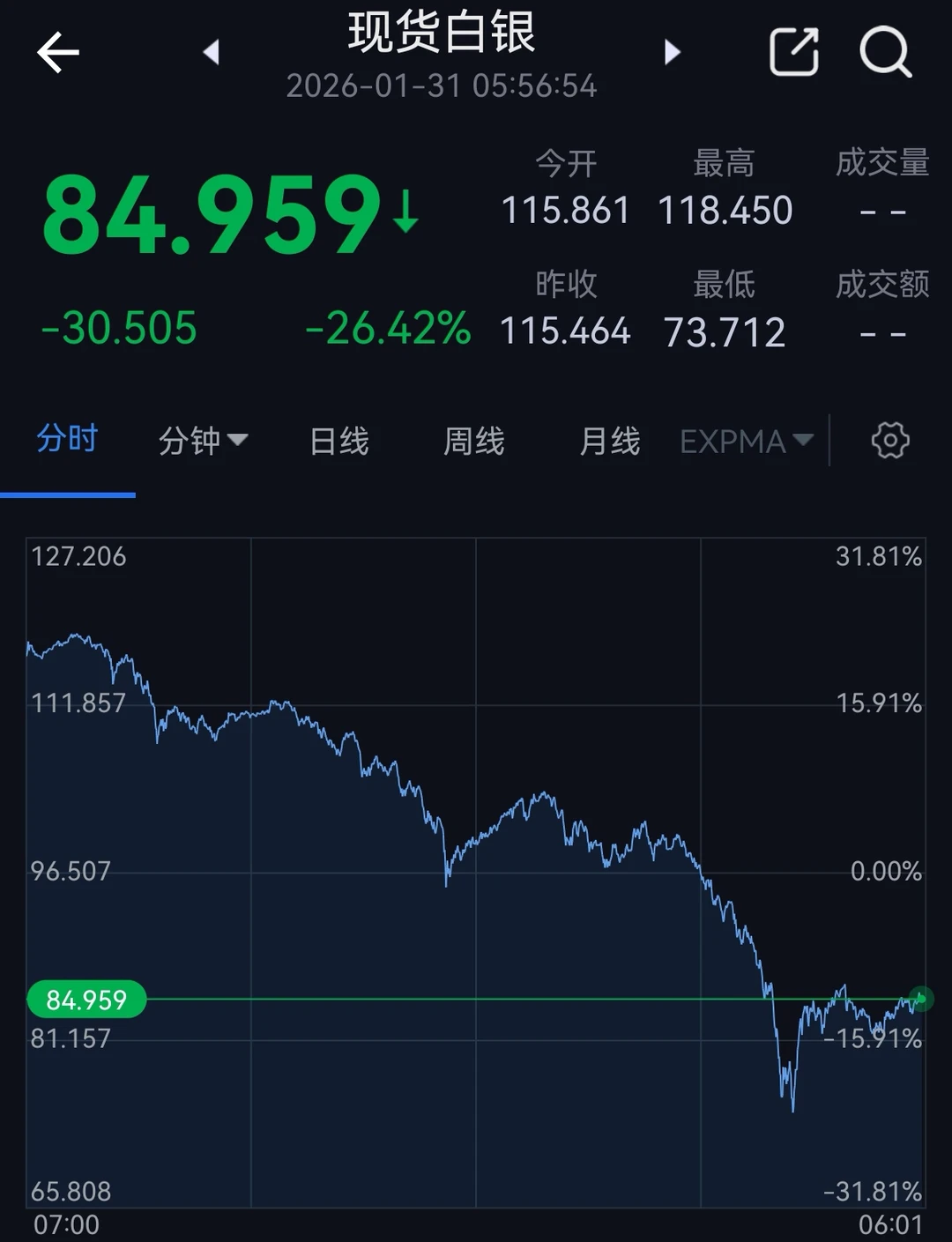 又是全球金融市场的炸裂一周