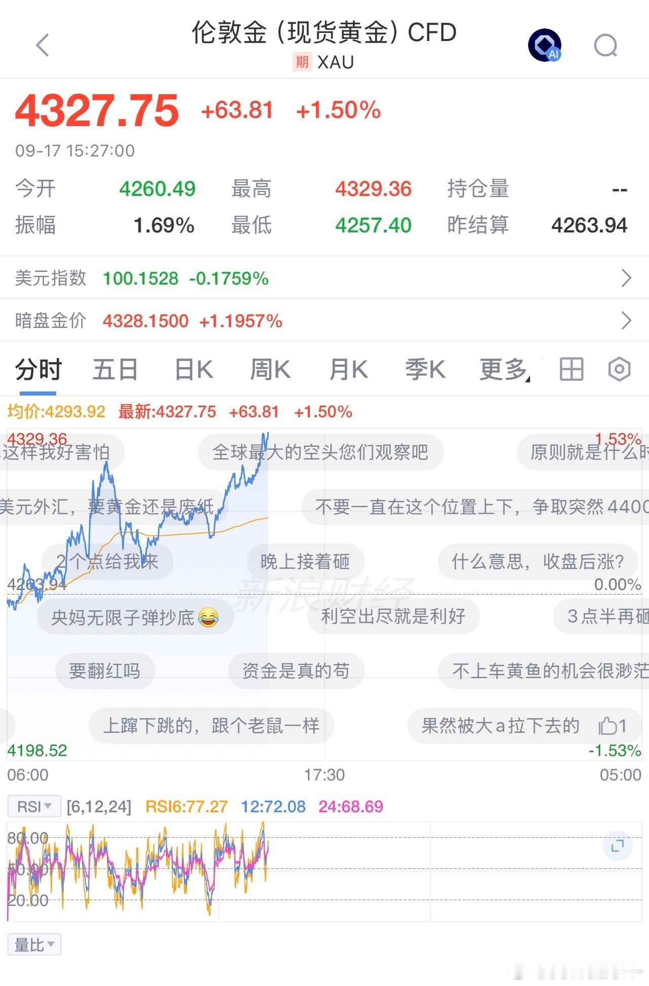 什么意思 等大A收盘就猛拉啊 那我今天盛达跌的七个点算什么[泪奔] ​​​