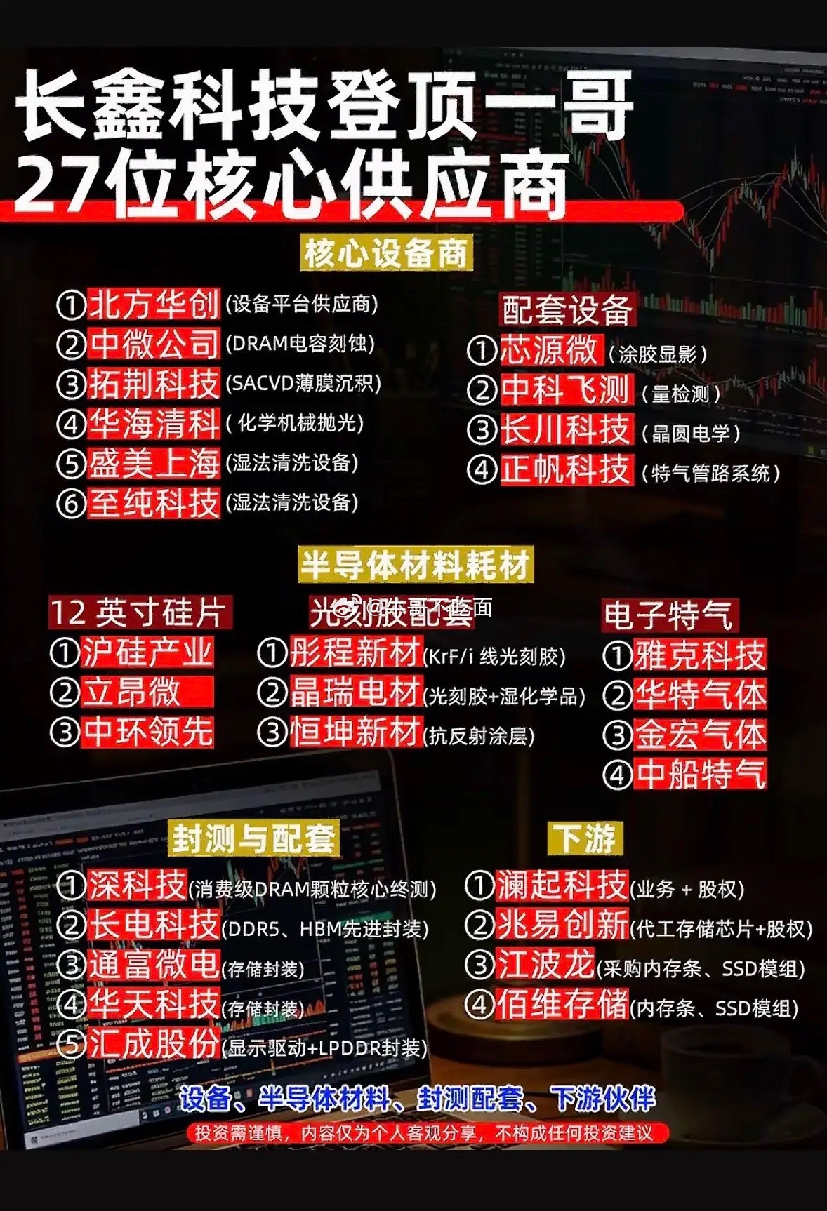 长鑫科技的发展离不开背后的核心供应商。这次揭秘的 27 位核心供应商，每一家都有