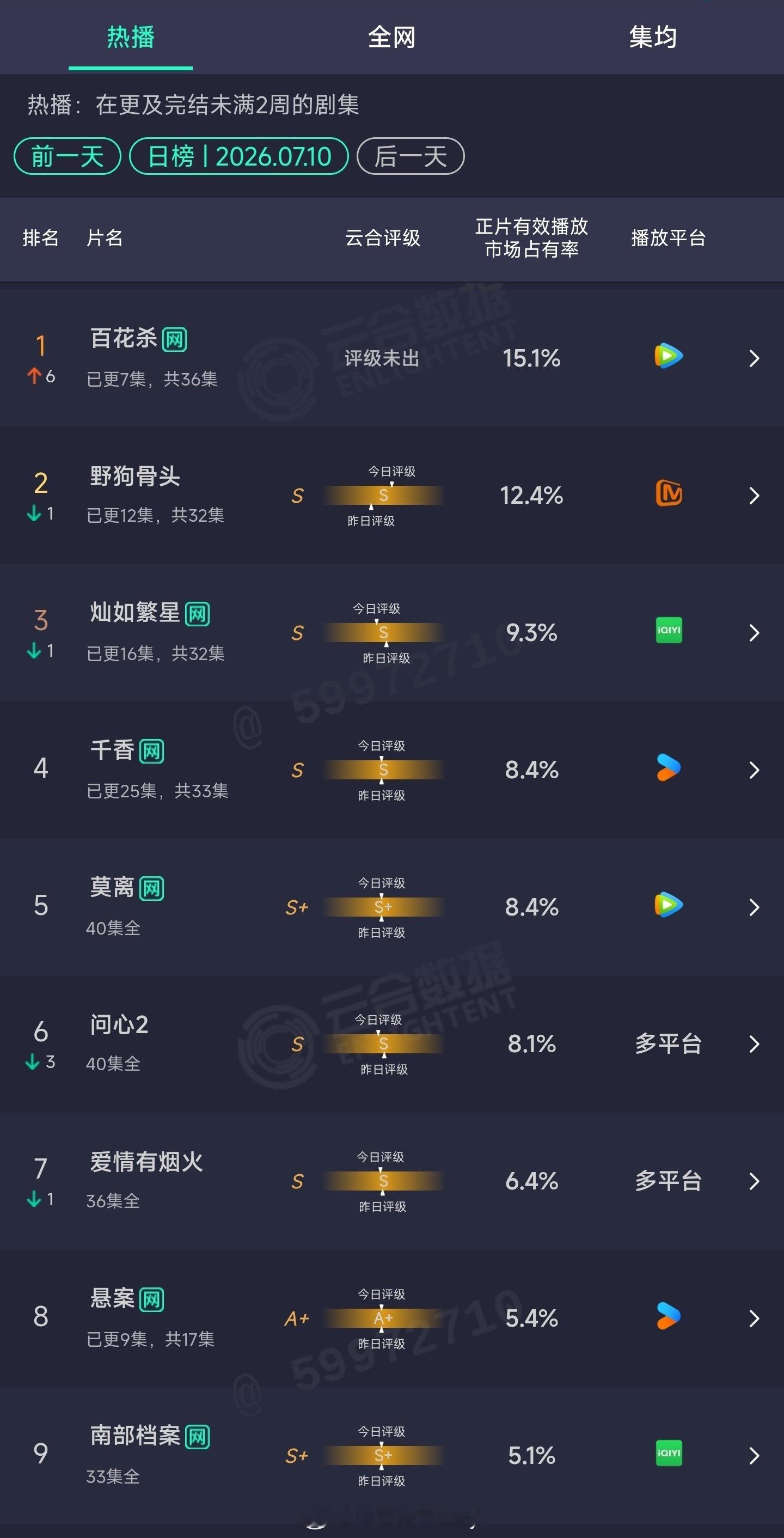 omg呀，孟子义何与刚抬的百花杀云合直接登顶，这波有点厉害了