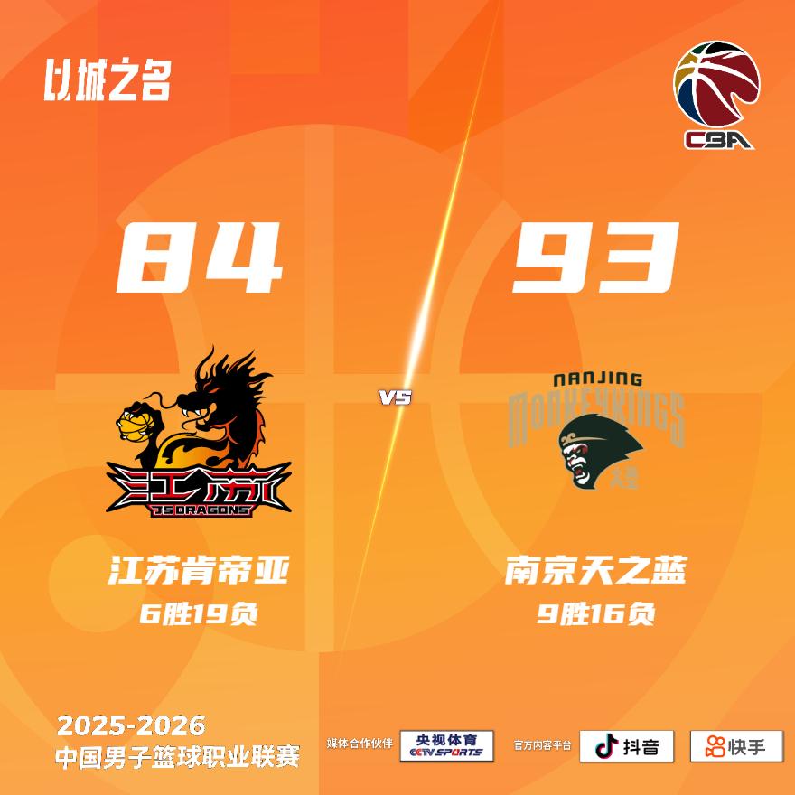 江苏肯帝亚 84-93 南京天之蓝 江苏男篮vs同曦男篮
江苏肯帝亚：庞峥麟20
