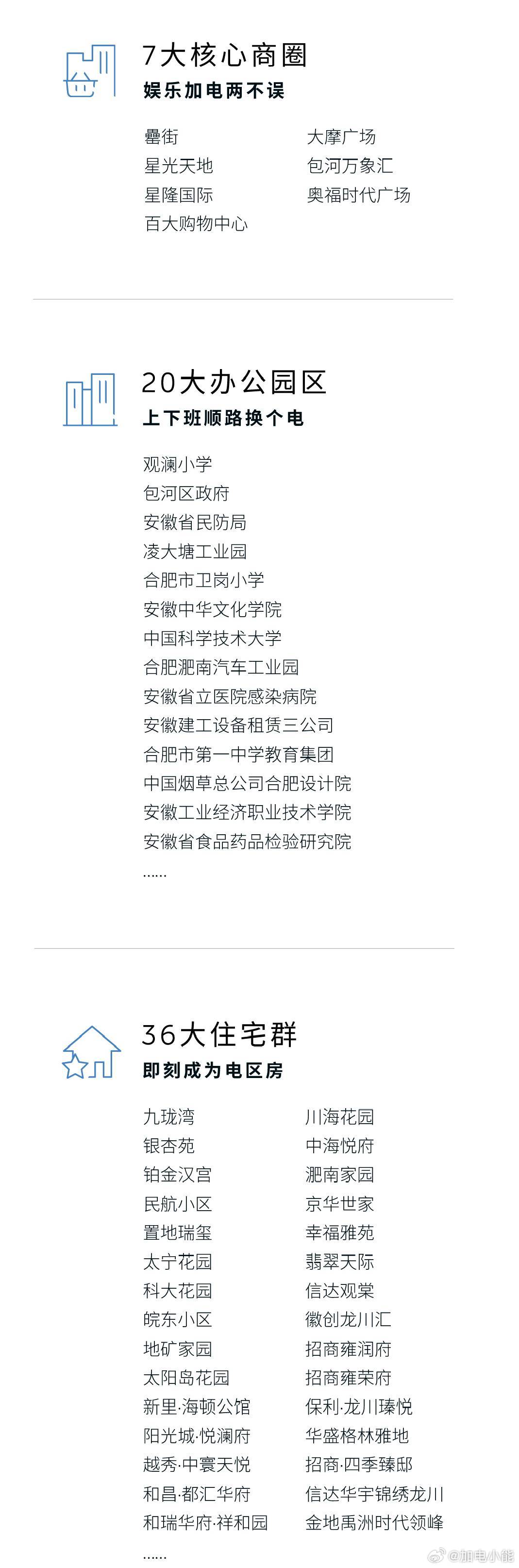 换电站是电动车的加油站蔚来换电站 | 东莞虎门连升路 上线周边3公里覆盖7大核心