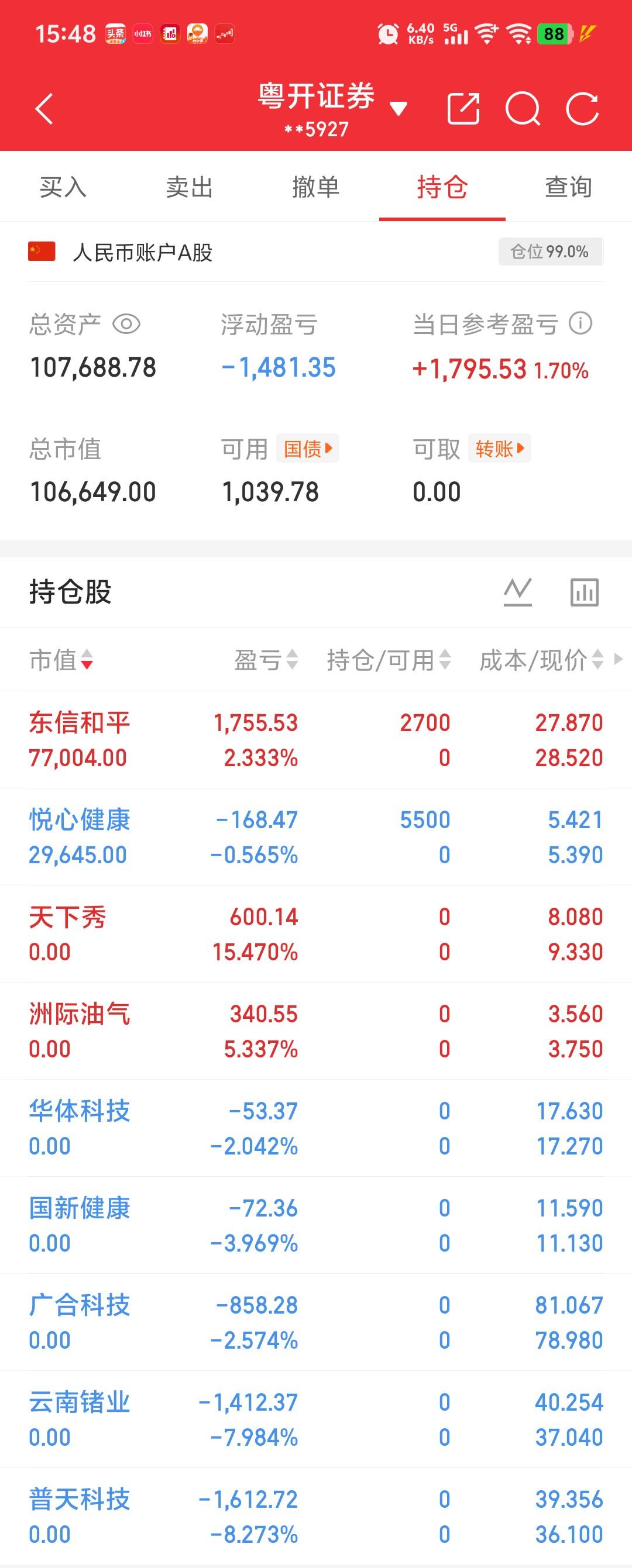 今天收盘了，没有达到预期，只能靠明天了。