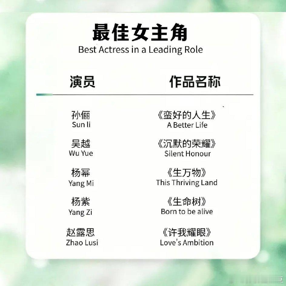 视组白玉兰预测提名名单 跟你们预想中的一样吗？男主提名了成毅，胡歌，肖战，于和伟