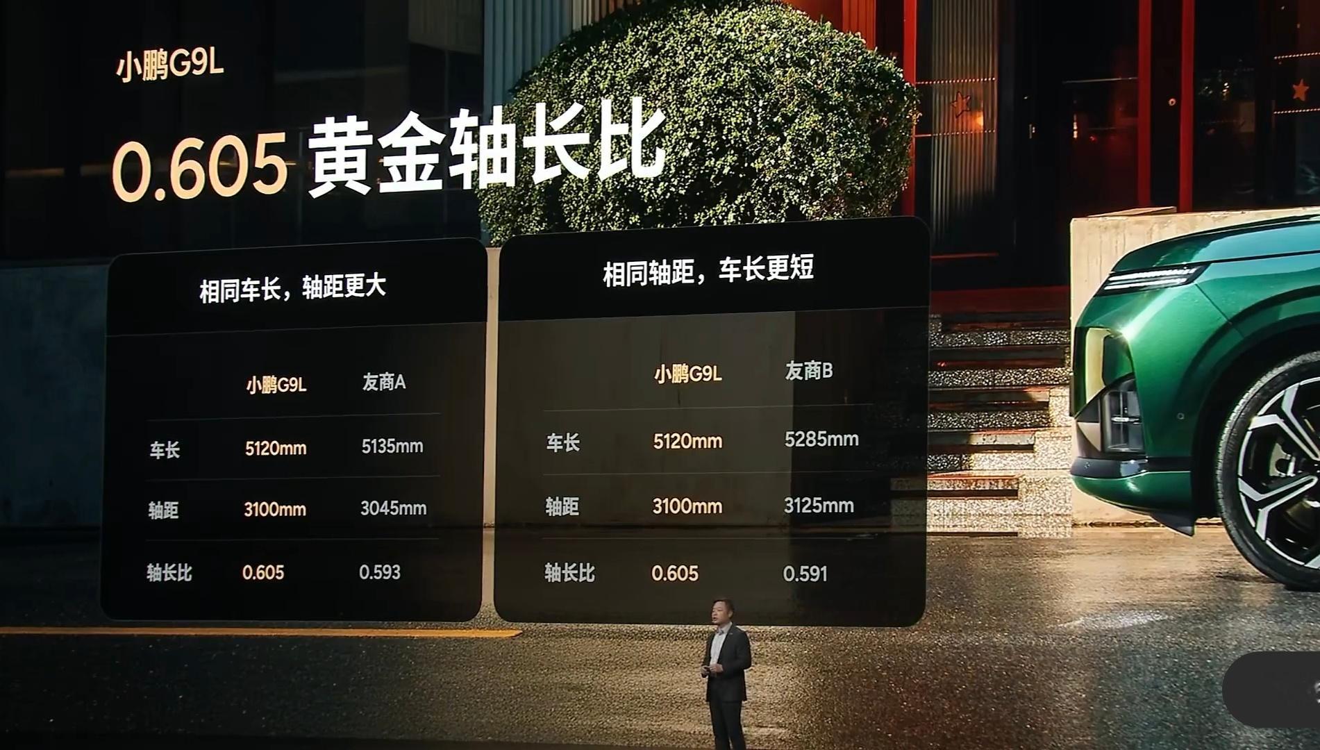 小鹏G9L 全系标配后轮转向，标配双腔空气悬架，堆料很猛啊[并不简单] ​​​
