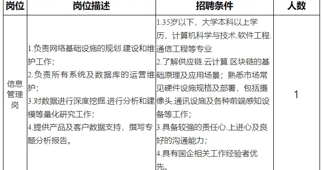 案件通报|成都市金牛城市建设投资经营集团有限公司招聘公告