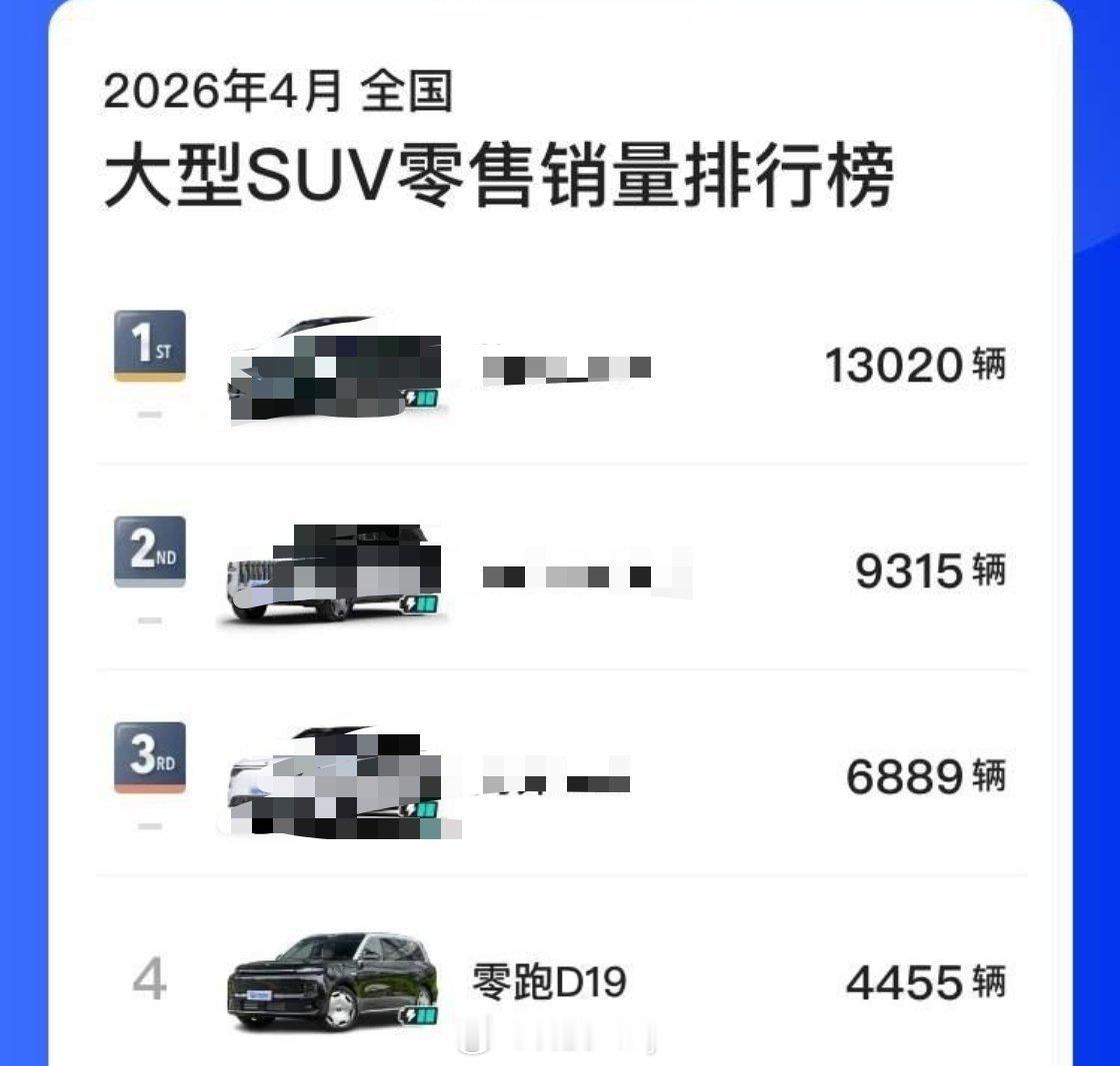 零跑D19上市仅15天，跻身4月份大型SUV零售销量第4，大定突破1.5万辆，这